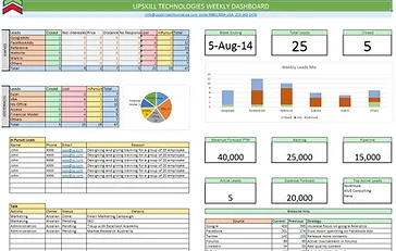 excel vba access freelancer programmer consultant hyderabad india freelance excel jobs