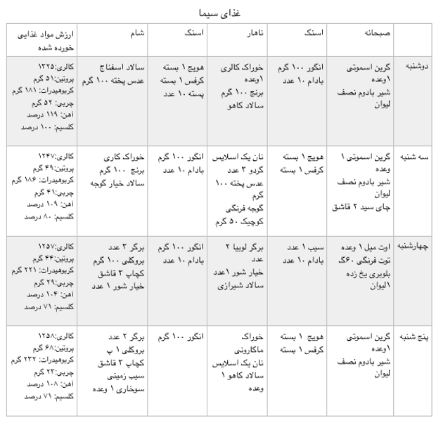 برنامه غذایی هفتگی برای چاق شدن