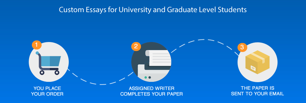Custom Essay Services