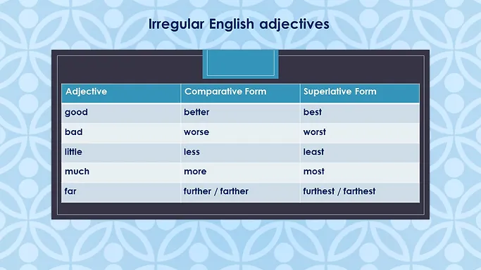 Five Latin Adjectives That Have Produced Hundreds Of English Words