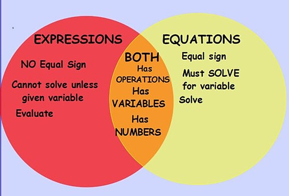 Worksheets Expressions Equations And Inequalities Worksheets expressions equations and inequalities worksheets delibertad expressions