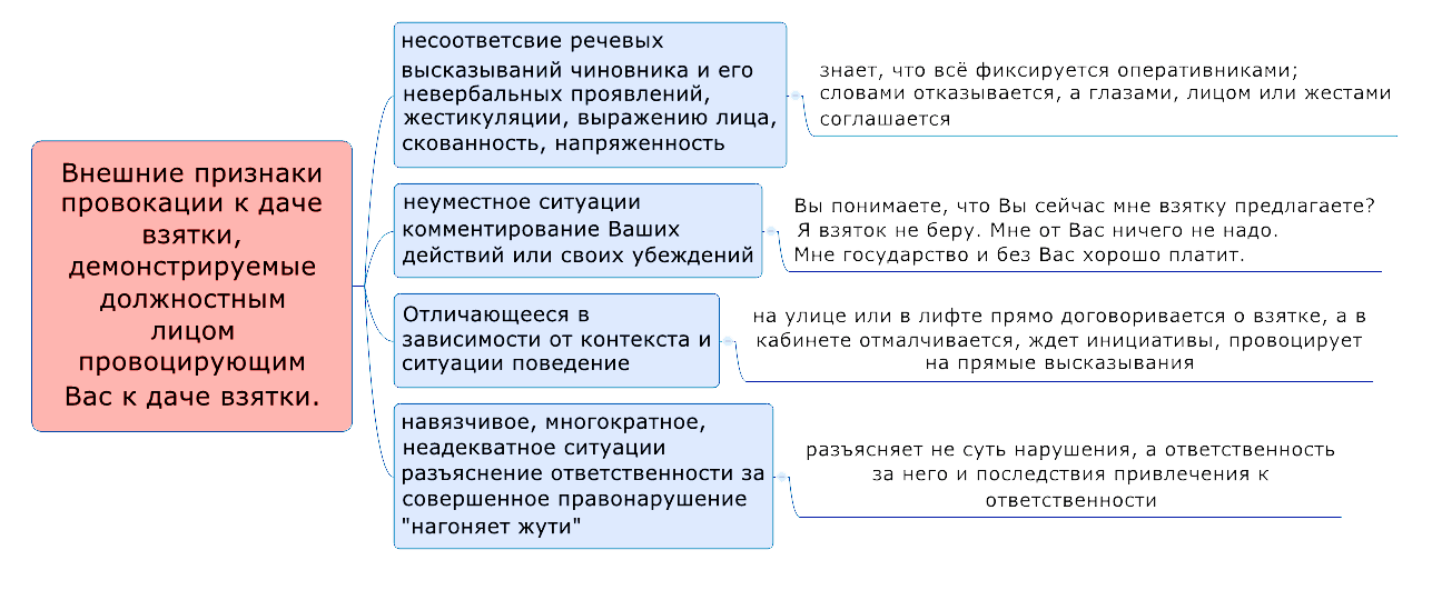 держался Отграничение получения взятки от коммерческого подкупа вещество, хотя