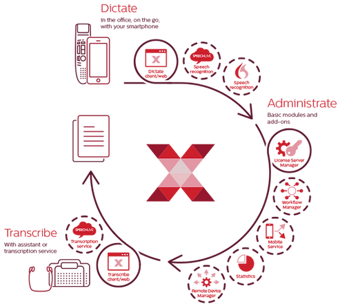 lfh7330_philips-speechexec-enterprise-system-overview.png