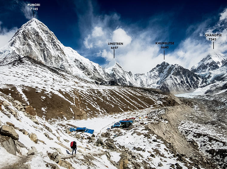 Panorámicas de los Himalayas. Con nombres. - A solas por Nepal. (3)