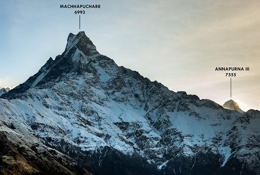 Panorámicas de los Himalayas. Con nombres. - A solas por Nepal. (7)