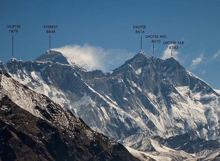 Panorámicas de los Himalayas. Con nombres. - A solas por Nepal. (1)