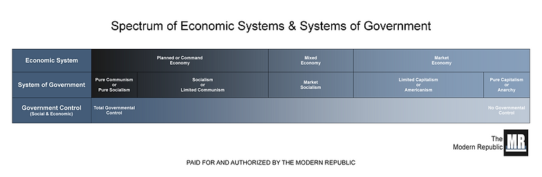 economic systems