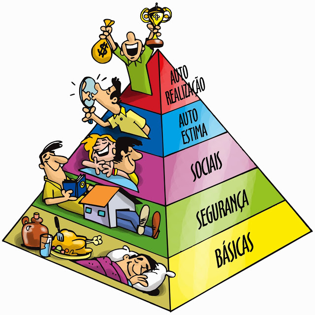 Resultado de imagen de maslow