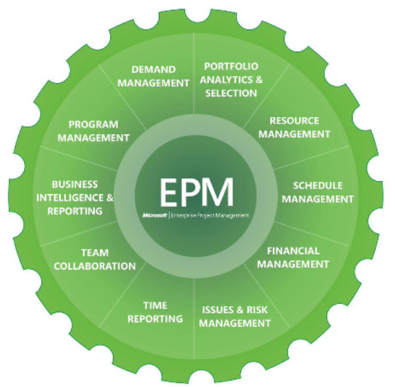 entreprise project management