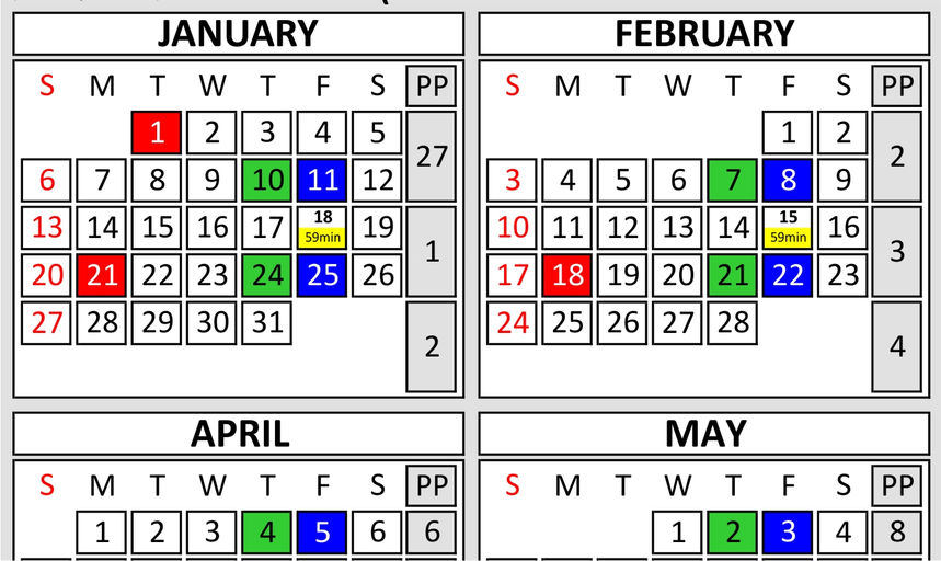 Fort Hood National Bank Early Pay Chart