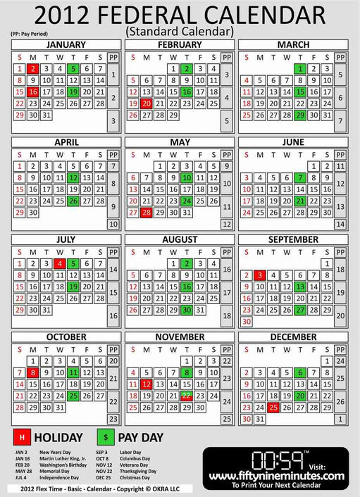 Fort Hood National Bank Early Pay Chart