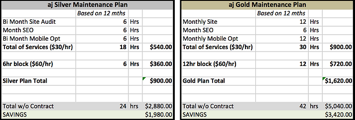 ajwebdesignplus copy of maintenance web maintenance contracts