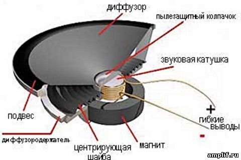 Бумажный диффузор своими руками