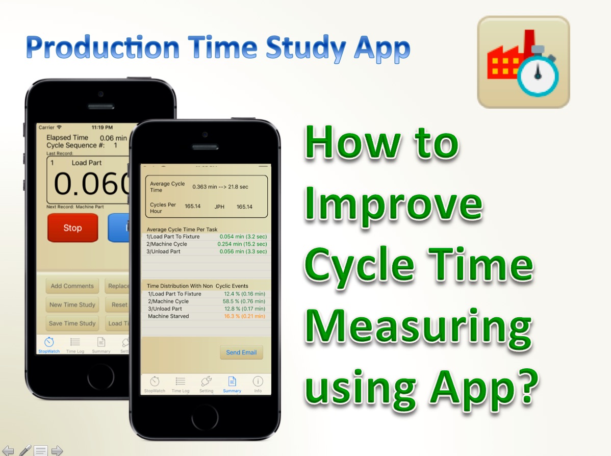 Production Time Study App