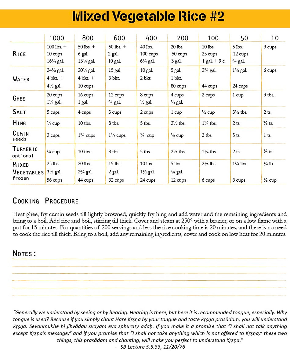 Kitchen Religion Books; quantity cooking and large volume cooking Rice