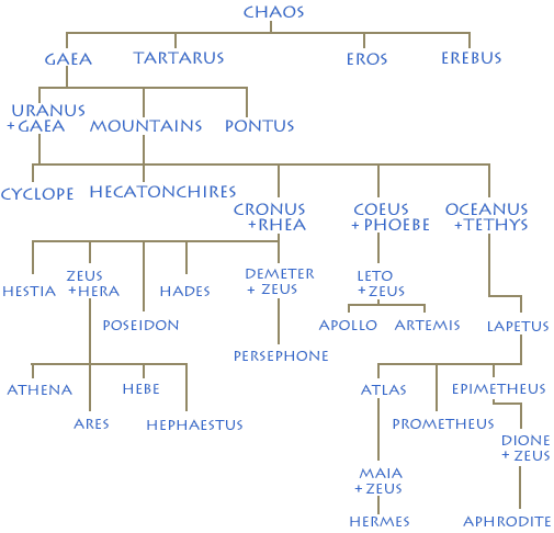 azin izadifar tables diagrams family tree tables