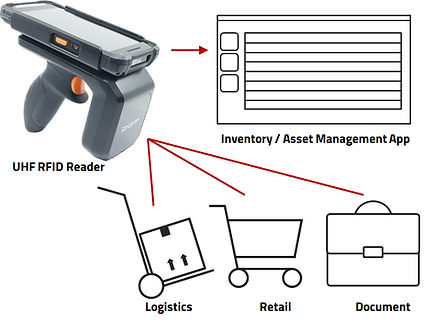 RFID_695_Web.png