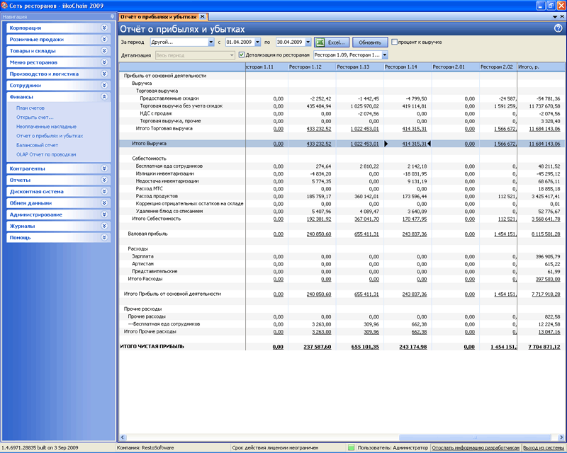 Программу Iiko Программу Iiko