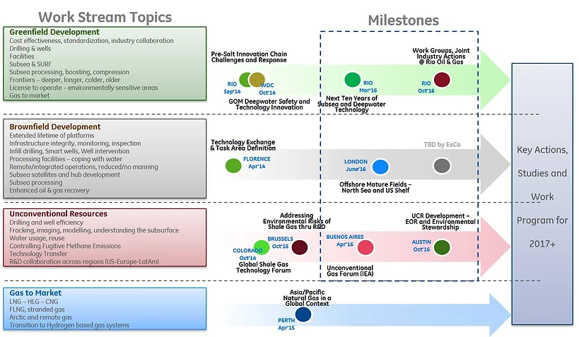 gotcp program of work how oct works
