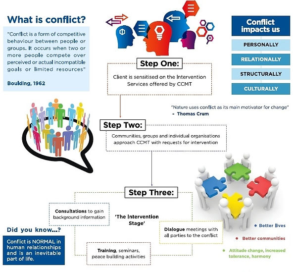 interventions approach.jpg