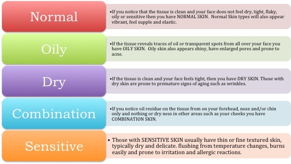 Image result for Do You Know Your Skin Type.....?