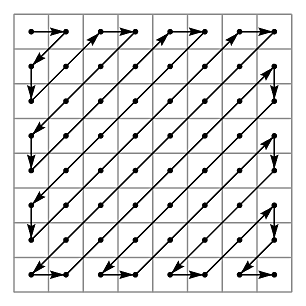 Matriz zigzagueante