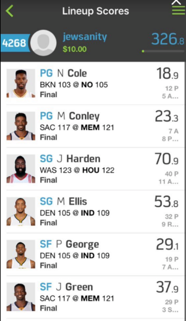 FANDUEL FREE PICKS NBA FANTASY LINEUPS FOR FANDUEL NBA AND DRAFTKINGS