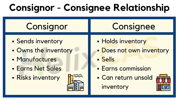 Consignor-Consignee.png