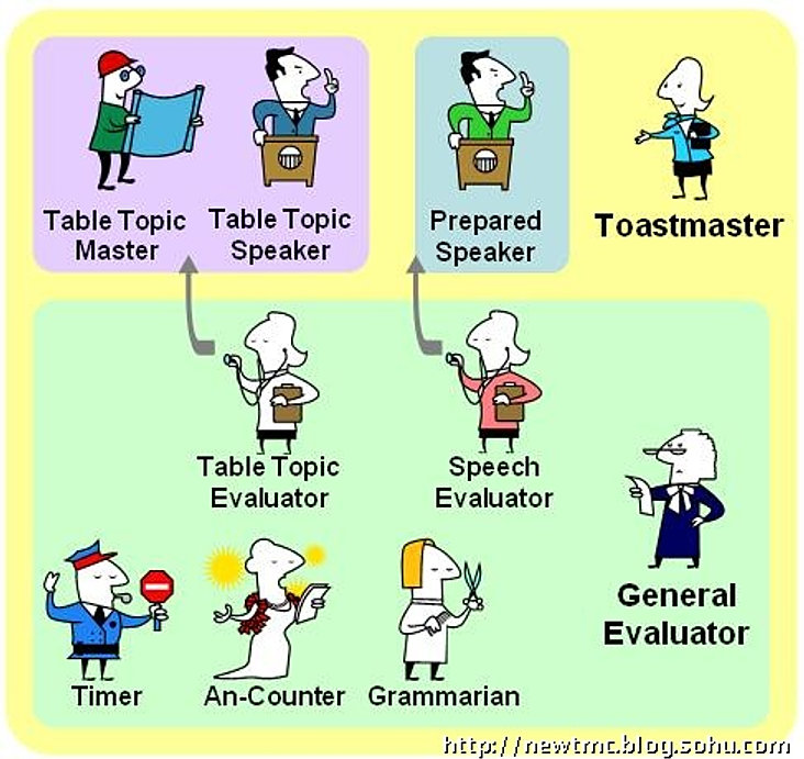 Toastmasters