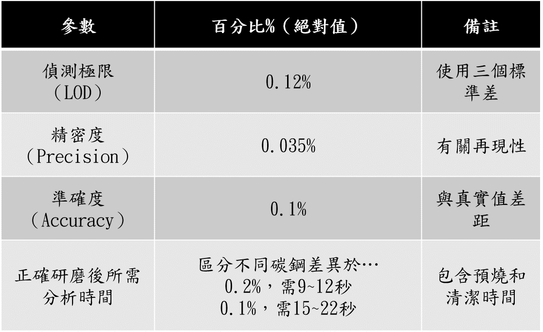 儀器規格
