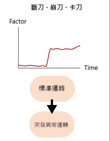 崩刀_ 刀具磨損 