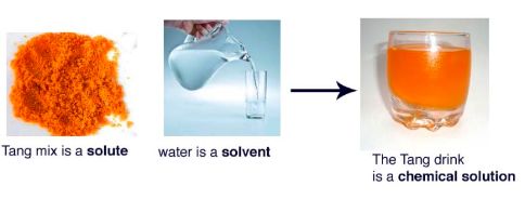 solution examples chemistry