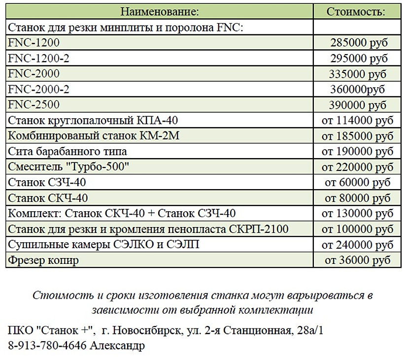 токарно фрезерная обработка металла