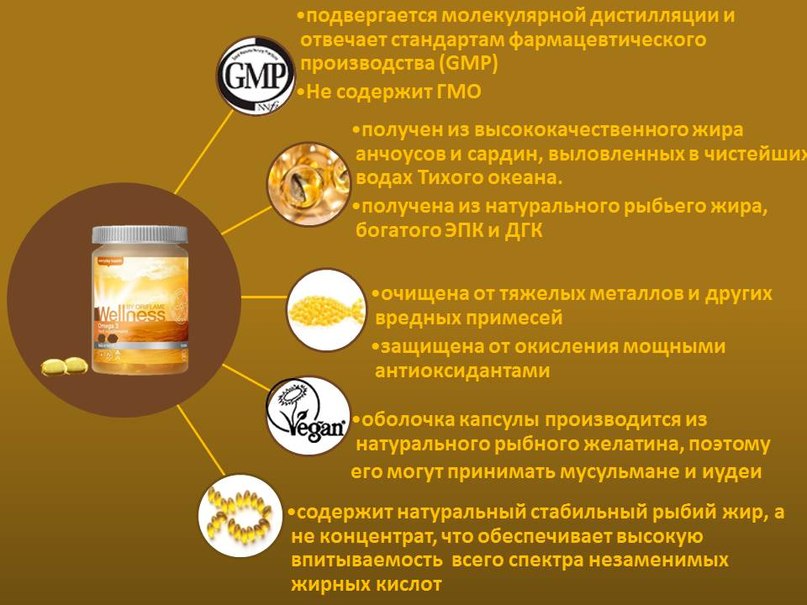 детский омега 3 от орифлейм инструкция рюмок для водки