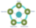 Solutions_Basic-CDE 4.jpg