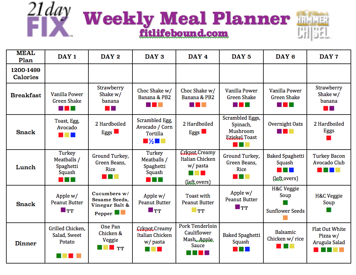 simple meal plans for the week