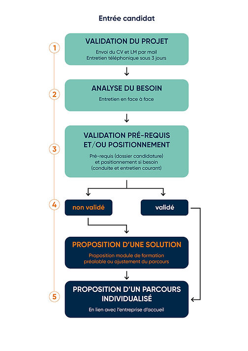 schema_procedure_admission_candidat.jpg
