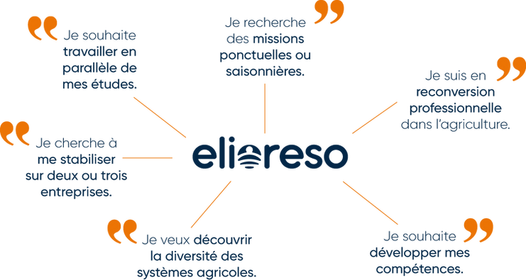 Elioreso, solutions personnalisées pour l'emploi agricole