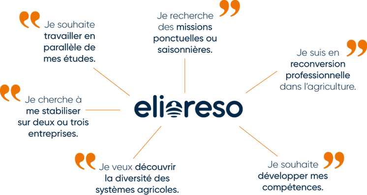 Elioreso, solutions personnalisées pour l'emploi agricole