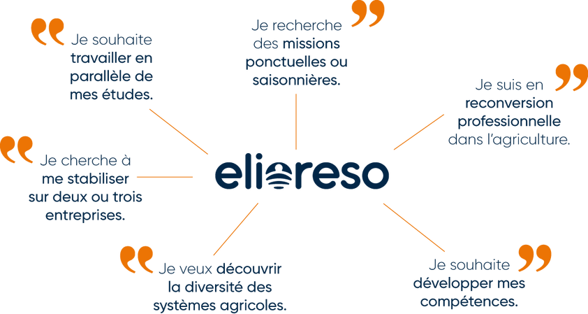 Elioreso, solutions personnalisées pour l'emploi agricole