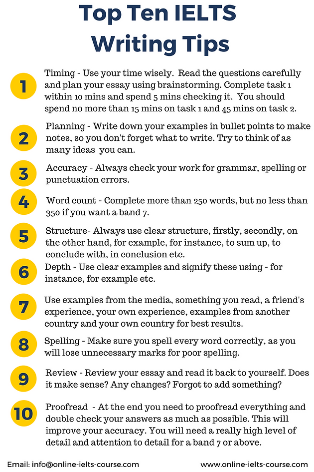 A level essay