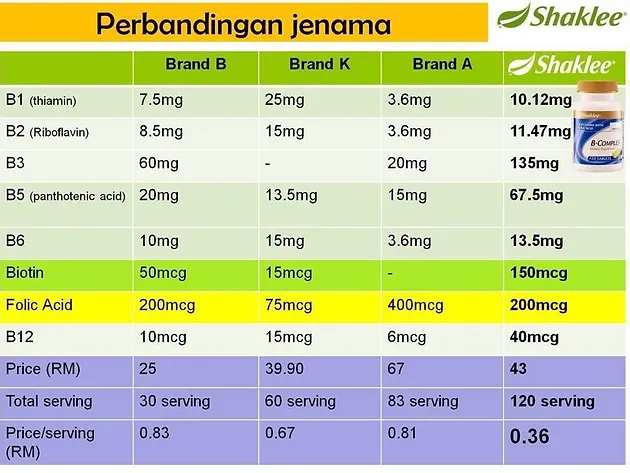 Image result for b complex shaklee