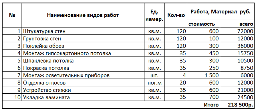Отделочные работы, ремонт квартир и офисов под ключ в ростов.