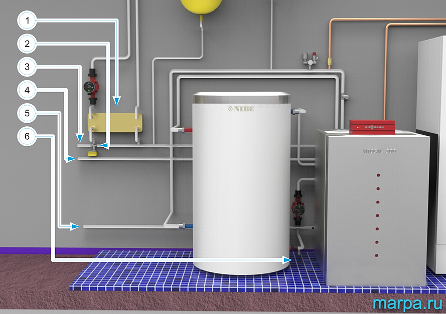 Система отопления частного дома с газовым котлом и бойлером