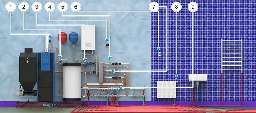 Система отопления частного дома с газовым котлом и бойлером