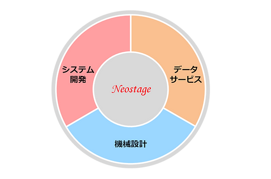 ネオステージ_事業領域