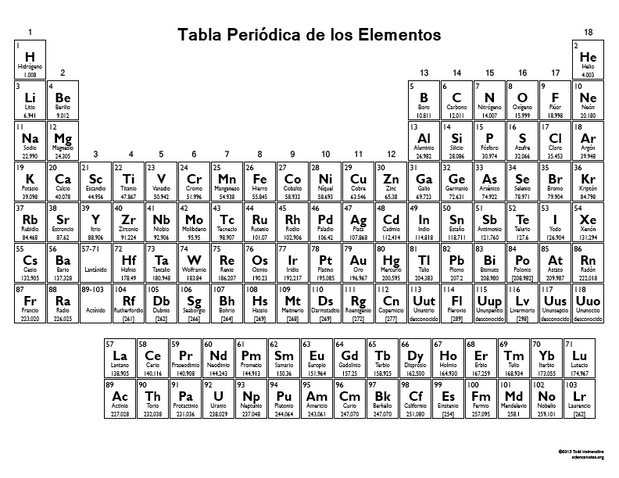 tabla periodica actual blanco y negro gallery periodic table and tabla periodica actual blanco y negro - Tabla Periodica Actual En Blanco tabla periodica actual blanco y negro gallery periodic table and tabla periodica actual blanco y negro - Tabla Periodica Actual En Blanco
