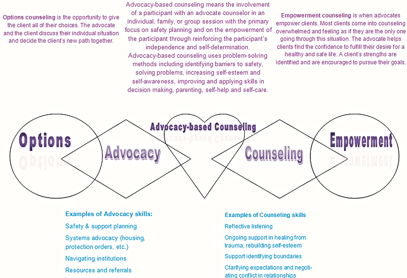 mediation and advocacy as a counsellor essay Buy low-priced essays from our custom essay writing service any topic, any discipline, any academic level, and any deadline #buyessay. mediation and advocacy as a counsellor essay Buy low-priced essays from our custom essay writing service any topic, any discipline, any academic level, and any deadline #buyessay.