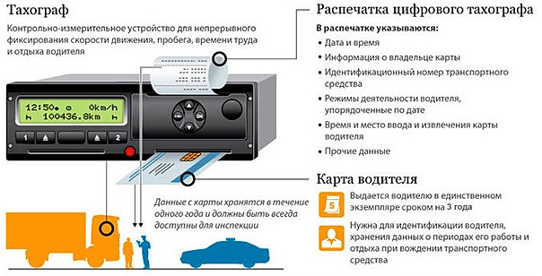 приказ минтранса от 13.02.2013 36 с изменениями