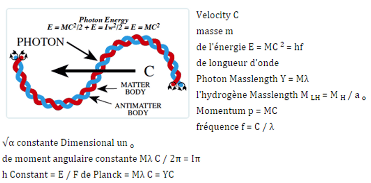 masse d un photon